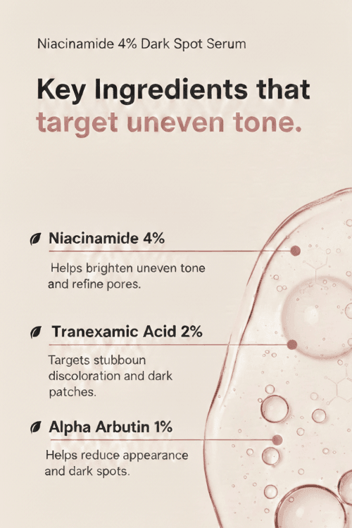 Niacinamide 4% Dark Spot Serum key ingredients with a close-up of serum droplets on a light background.